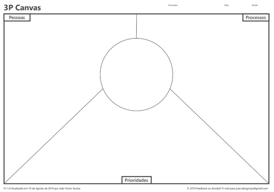 3P Canvas - DesignOps Lab